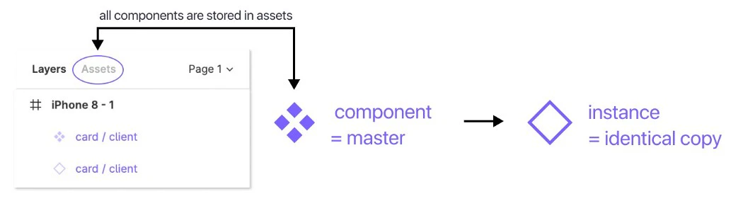 blog-components